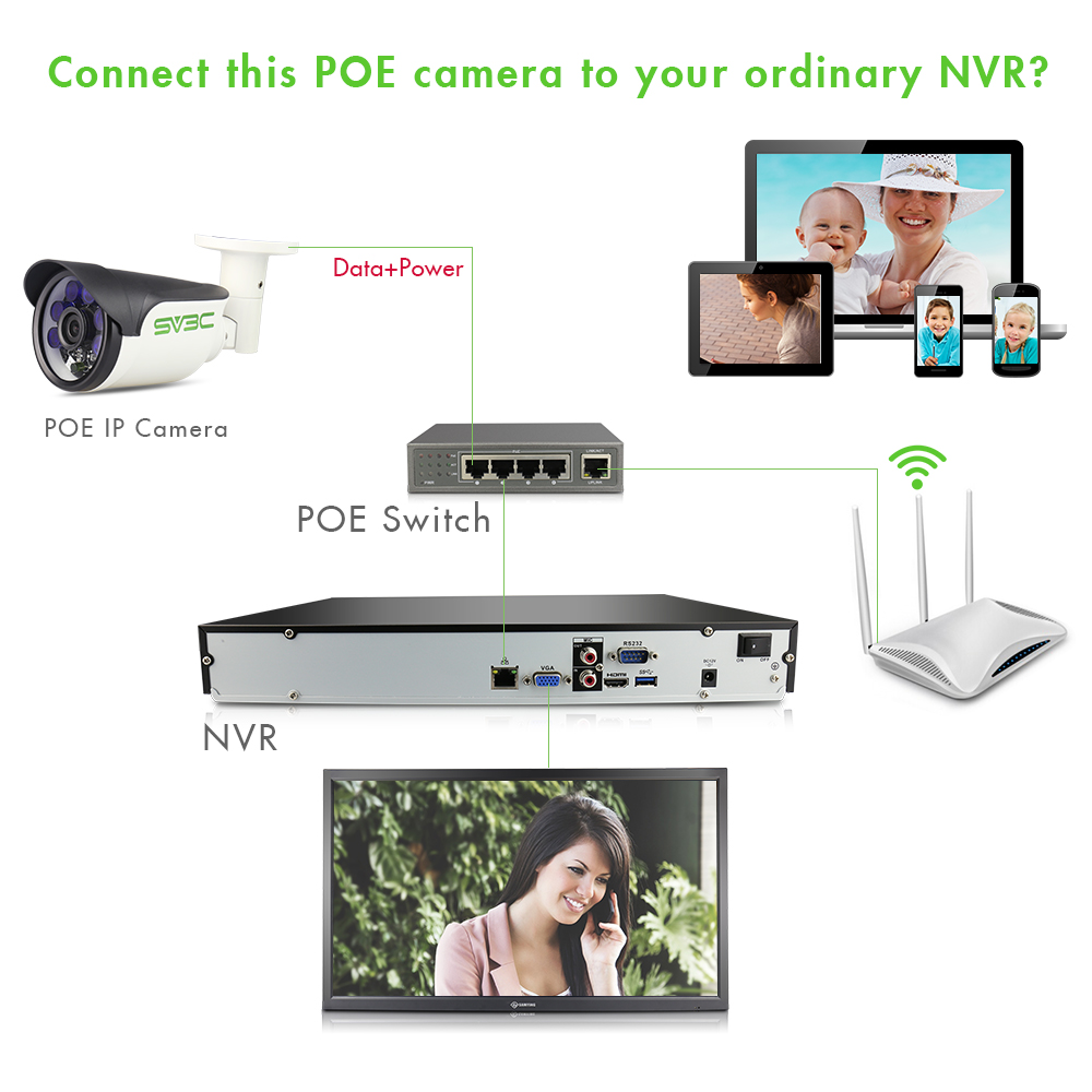 SVP камеры видеонаблюдения купить, SVP камеры видеонаблюдения заказать
