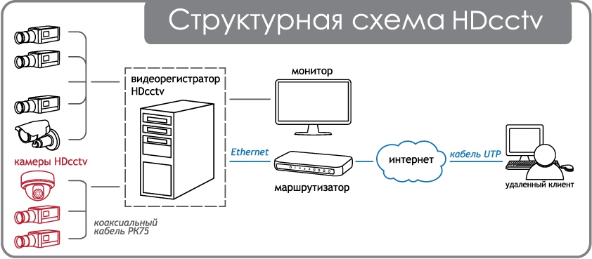 Экран на схемах обозначение экрана Сравнение IP и HDcctv камер видеонаблюдения - spycams.ru